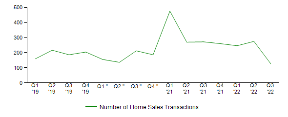 Sales Activity